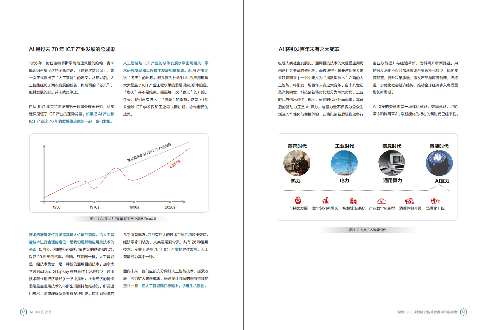 AI DC白皮书图片