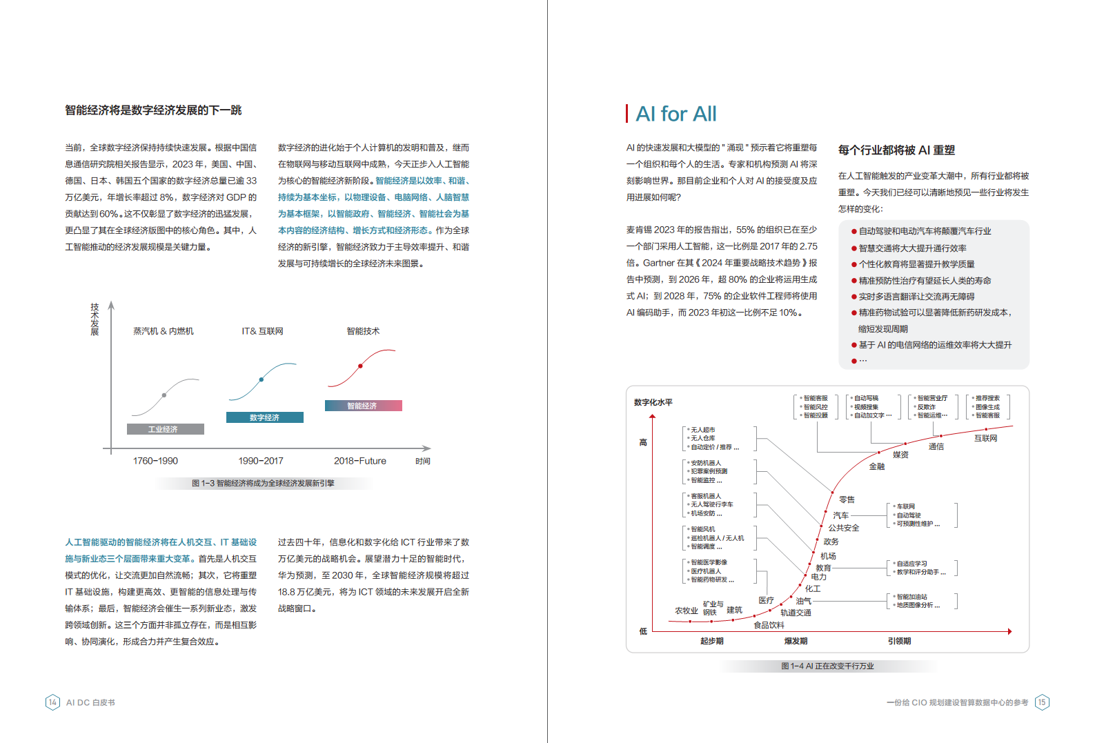 AI DC白皮书图片