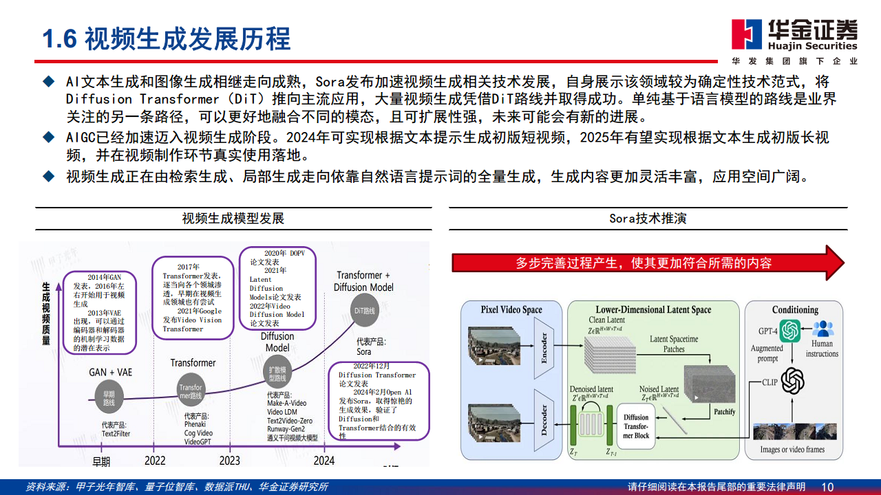 AI应用落地深度分析报告：AI落地切实推动内容与营销产业快速增长图片