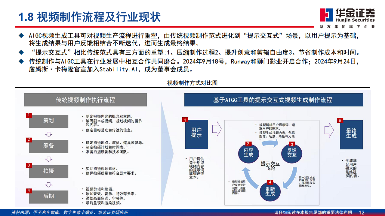 AI应用落地深度分析报告：AI落地切实推动内容与营销产业快速增长图片