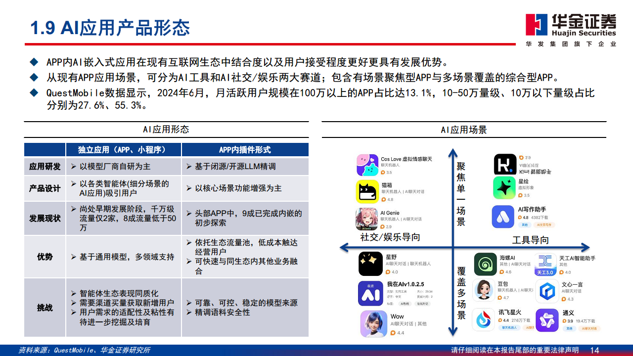 AI应用落地深度分析报告：AI落地切实推动内容与营销产业快速增长图片