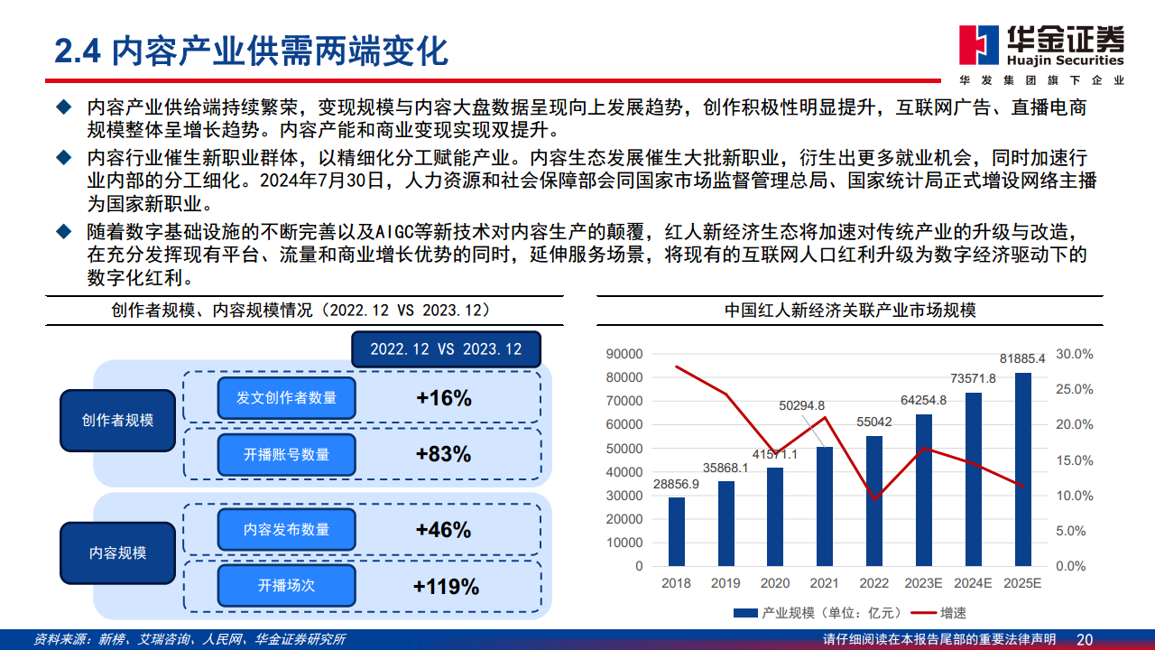 AI应用落地深度分析报告：AI落地切实推动内容与营销产业快速增长图片