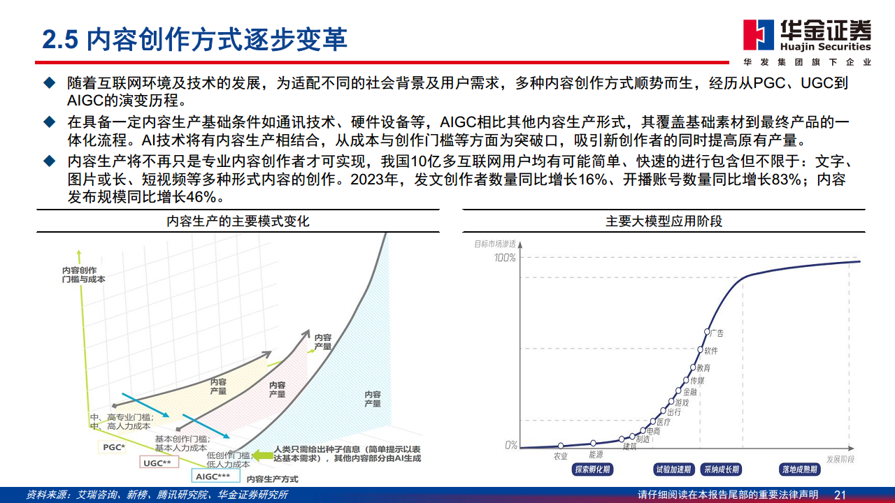 AI应用落地深度分析报告：AI落地切实推动内容与营销产业快速增长图片