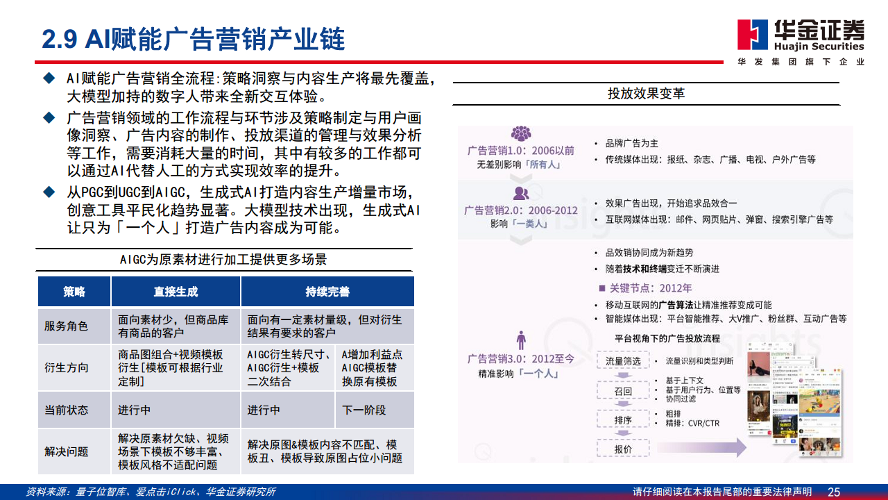 AI应用落地深度分析报告：AI落地切实推动内容与营销产业快速增长图片