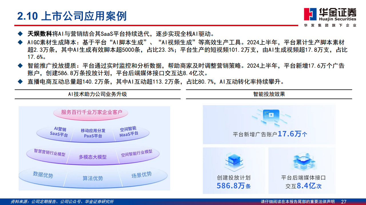 AI应用落地深度分析报告：AI落地切实推动内容与营销产业快速增长图片