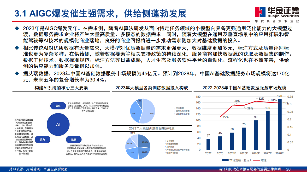 AI应用落地深度分析报告：AI落地切实推动内容与营销产业快速增长图片