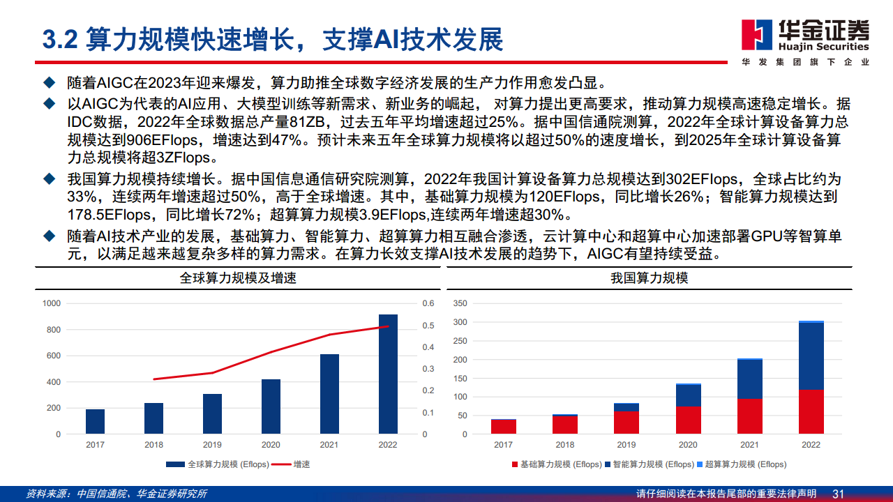 AI应用落地深度分析报告：AI落地切实推动内容与营销产业快速增长图片