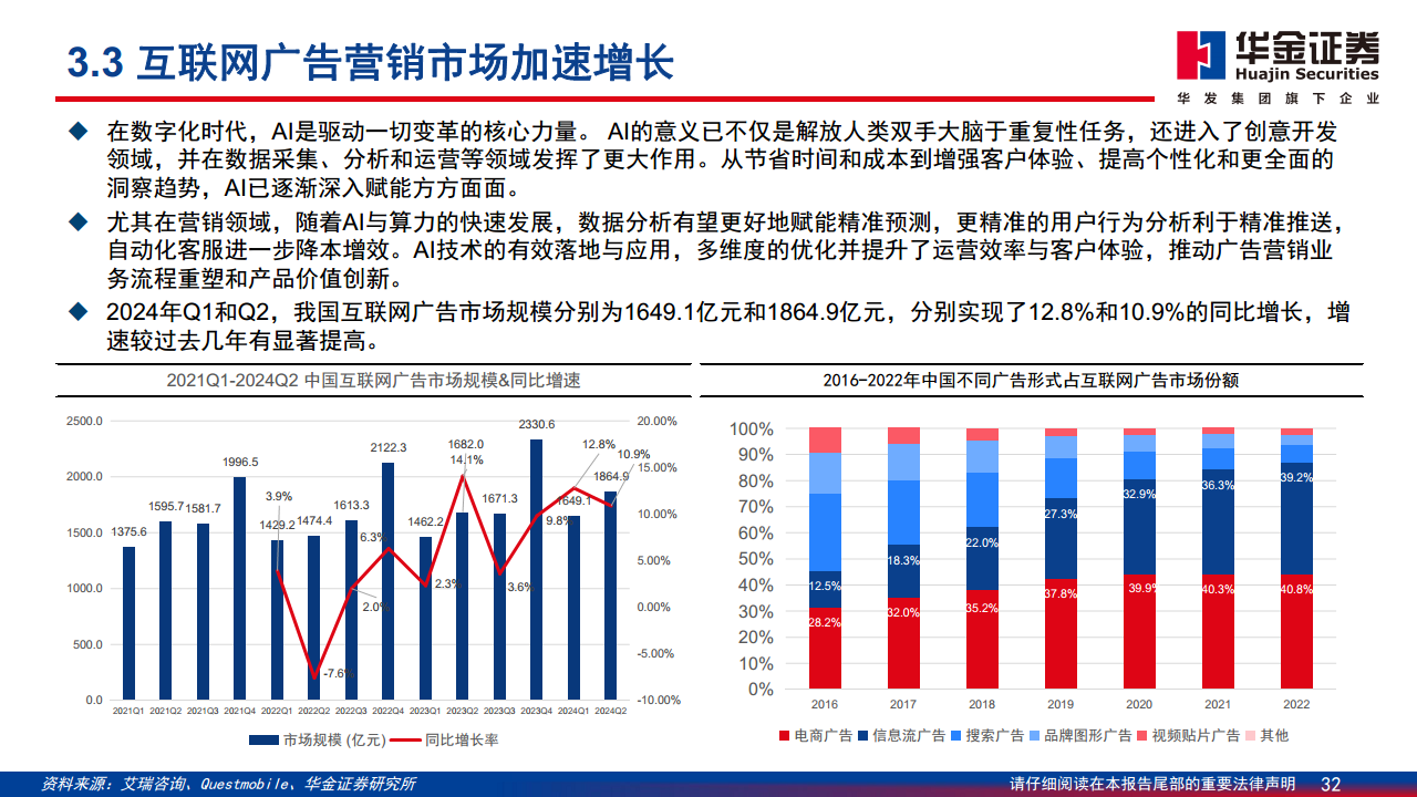 AI应用落地深度分析报告：AI落地切实推动内容与营销产业快速增长图片