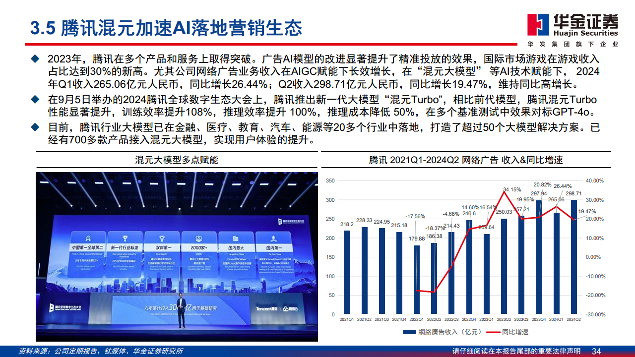 AI应用落地深度分析报告：AI落地切实推动内容与营销产业快速增长图片