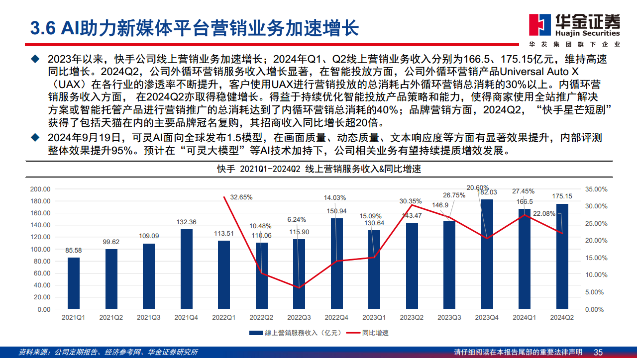 AI应用落地深度分析报告：AI落地切实推动内容与营销产业快速增长图片