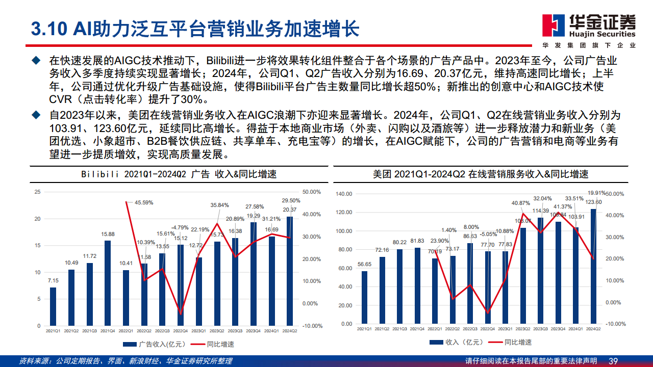 AI应用落地深度分析报告：AI落地切实推动内容与营销产业快速增长图片