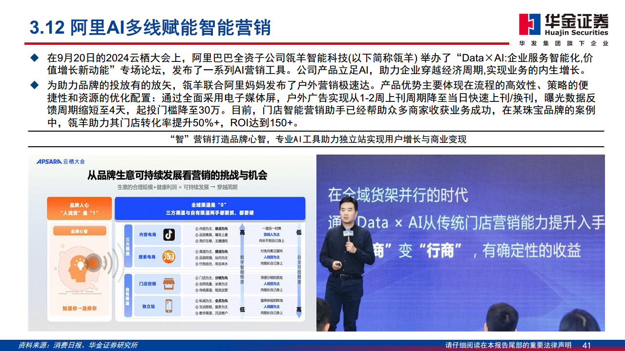 AI应用落地深度分析报告：AI落地切实推动内容与营销产业快速增长图片