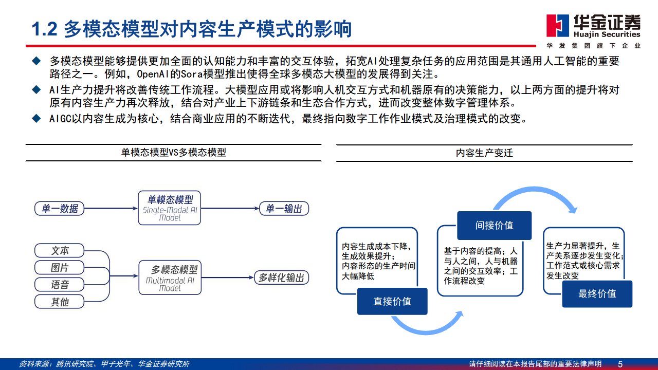 AI应用落地深度分析报告：AI落地切实推动内容与营销产业快速增长图片