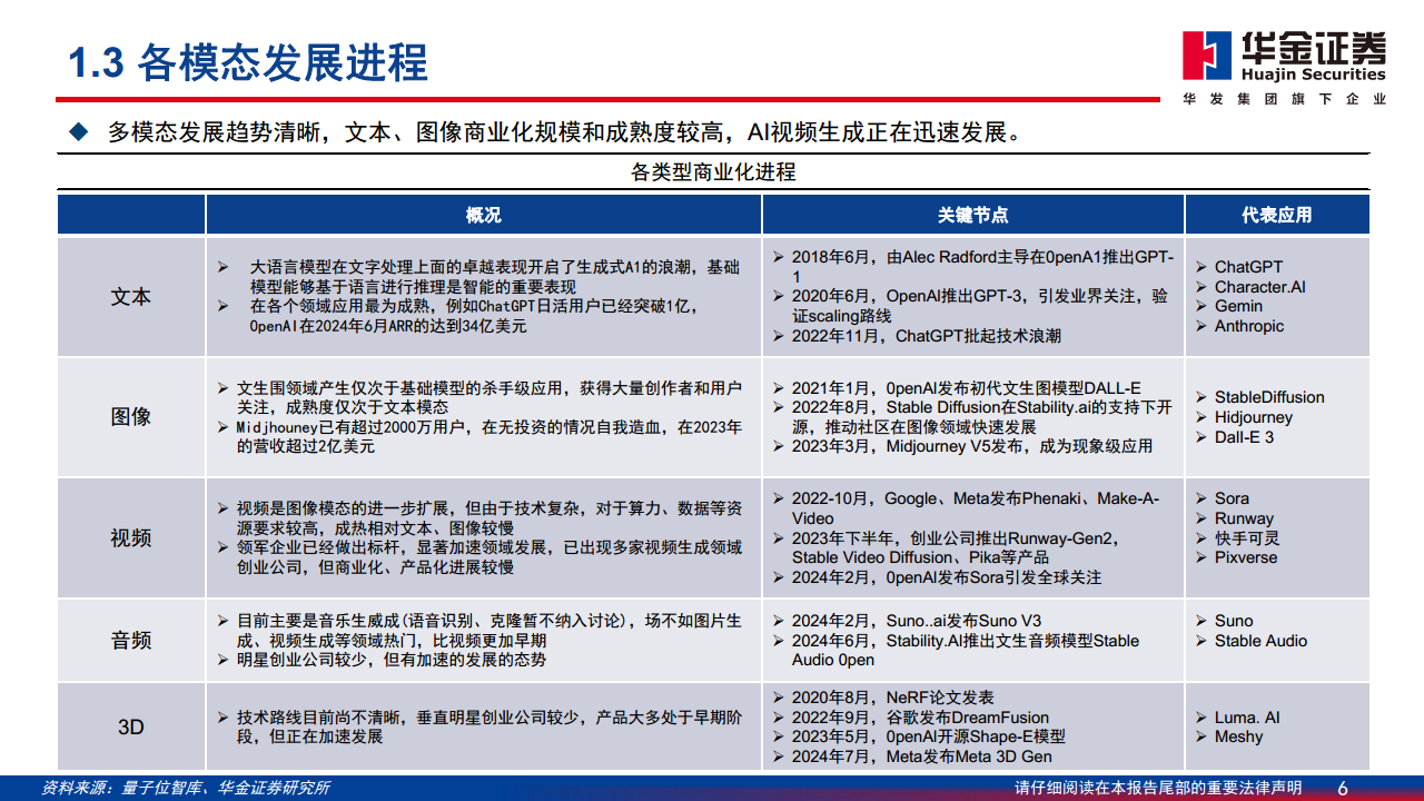 AI应用落地深度分析报告：AI落地切实推动内容与营销产业快速增长图片