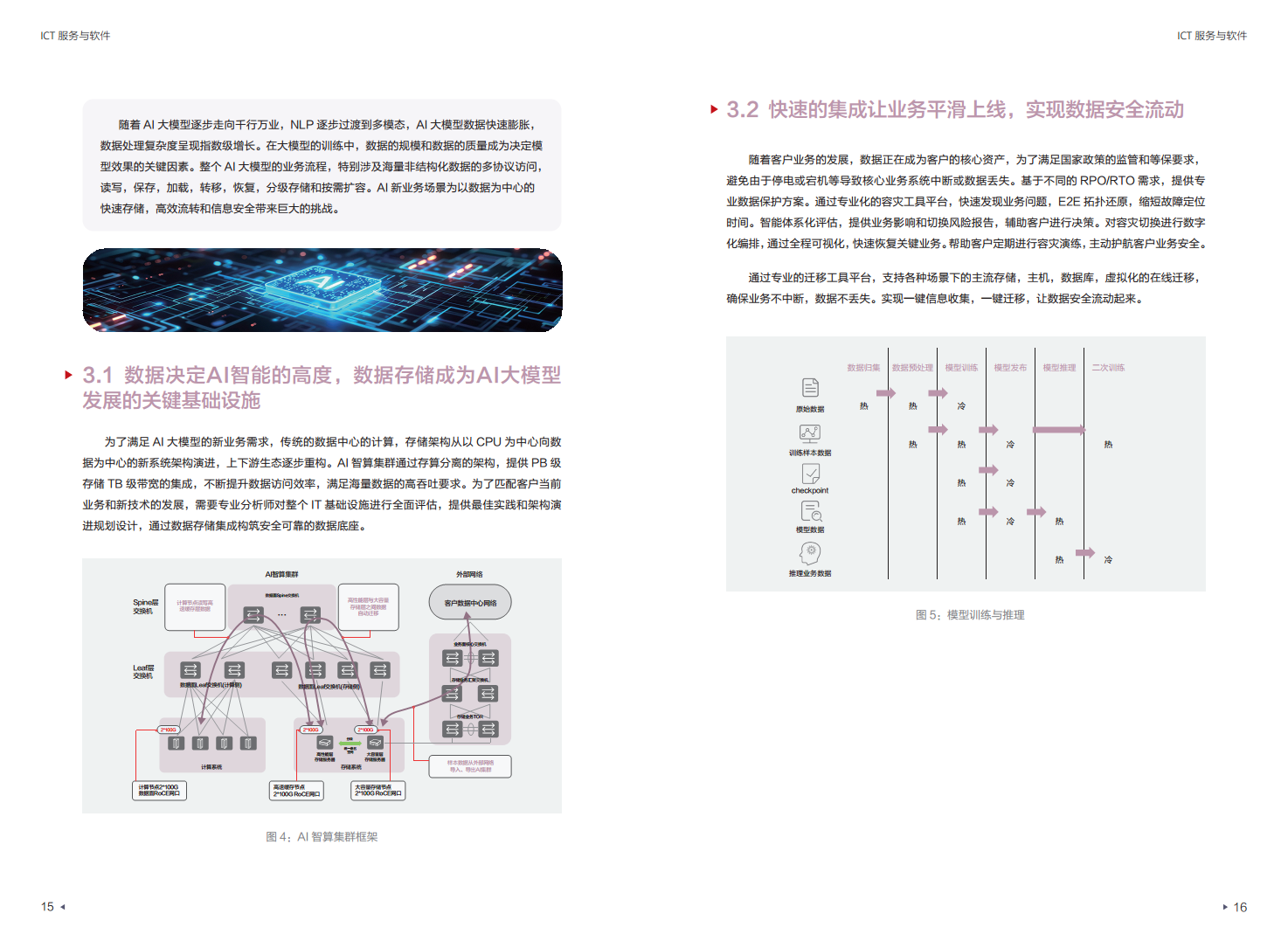 迈向智能世界白皮书2024：ICT服务与软件-使能行业数智化加速图片