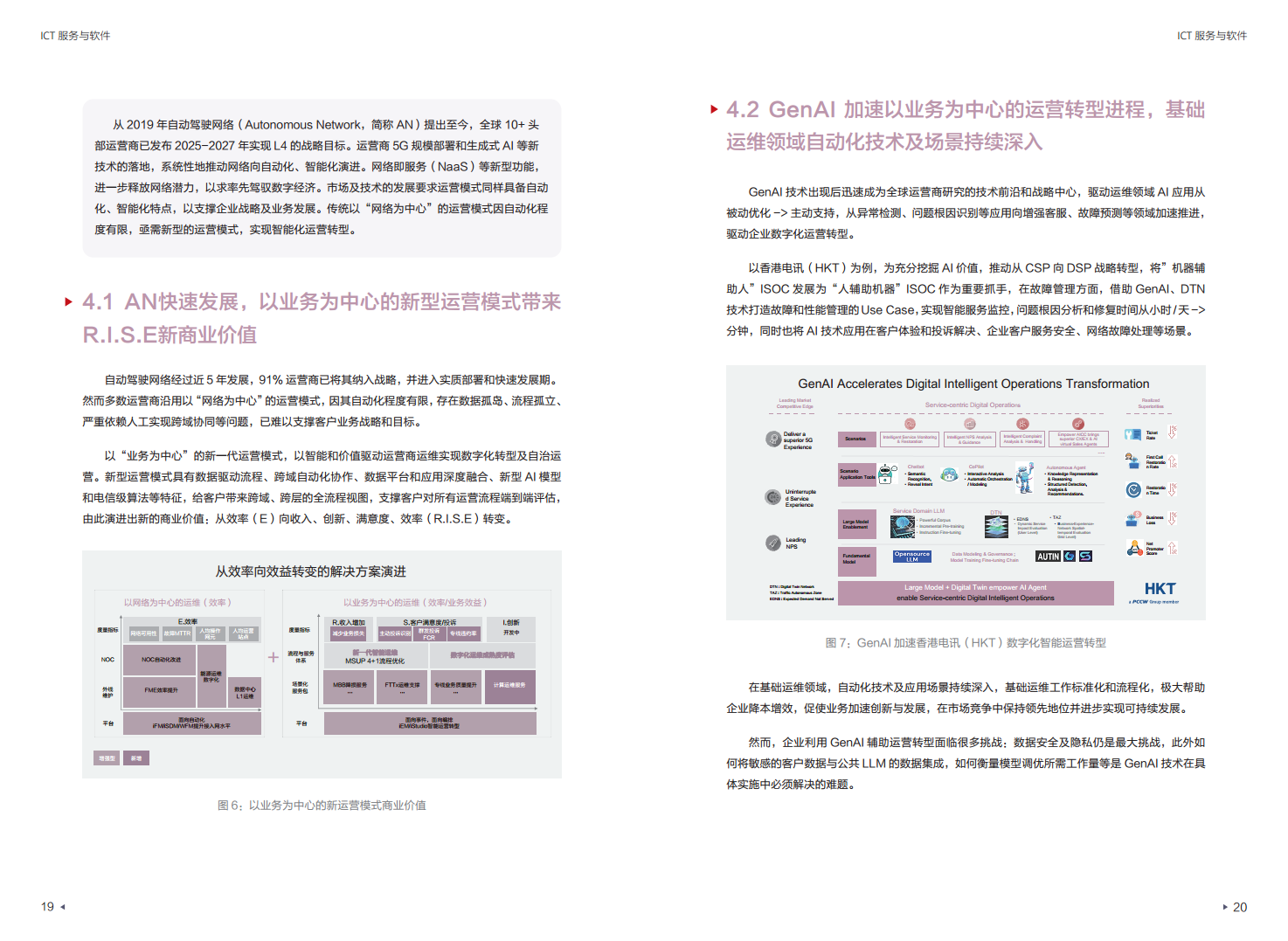 迈向智能世界白皮书2024：ICT服务与软件-使能行业数智化加速图片