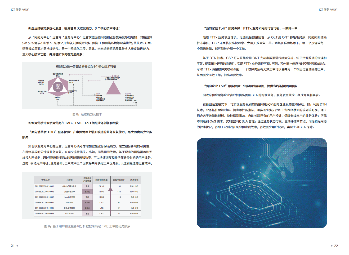 迈向智能世界白皮书2024：ICT服务与软件-使能行业数智化加速图片