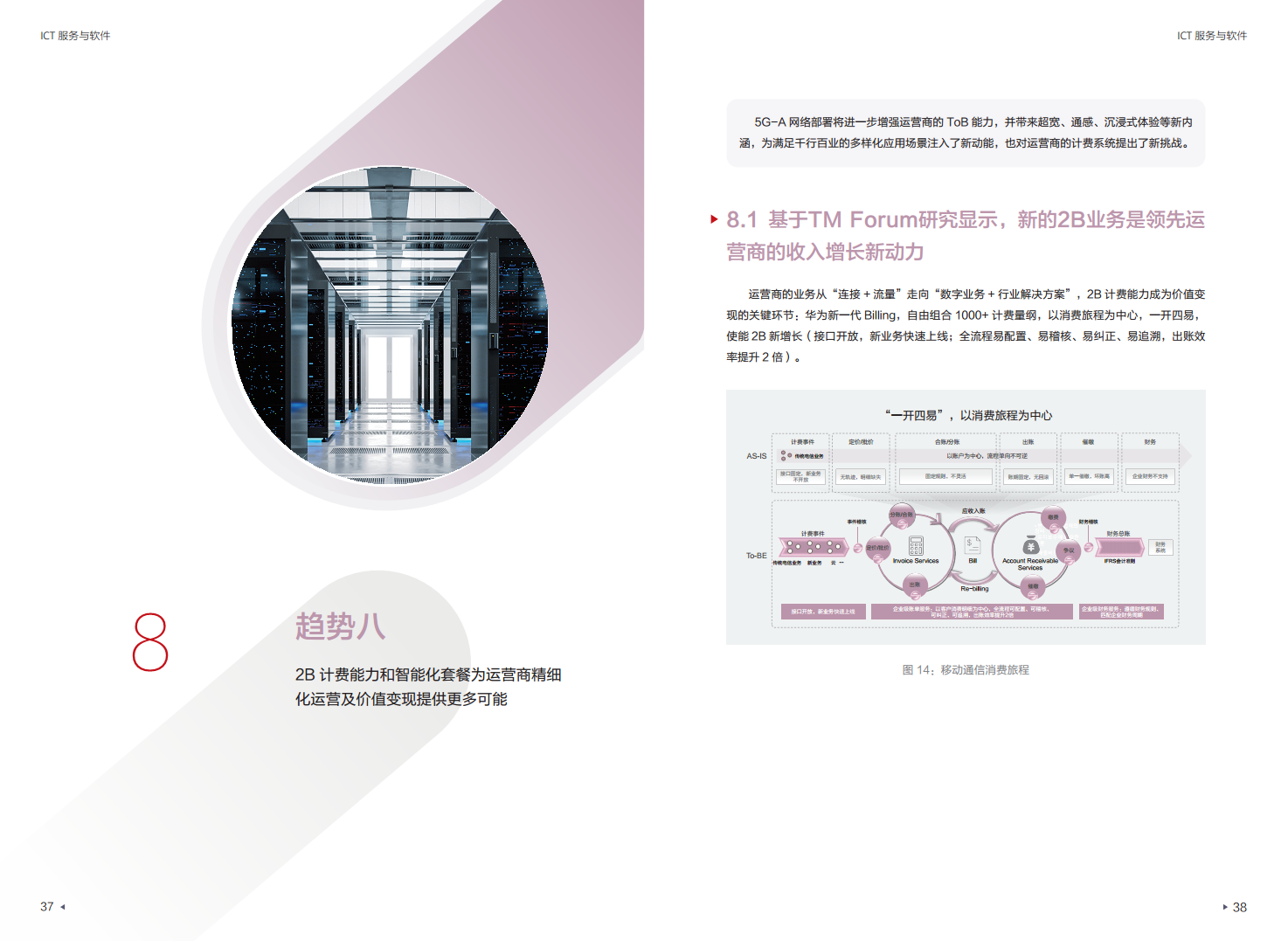 迈向智能世界白皮书2024：ICT服务与软件-使能行业数智化加速图片