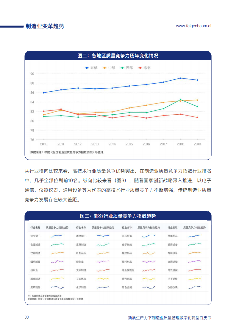 新质生产力下制造业质量管理数字化转型白皮书图片