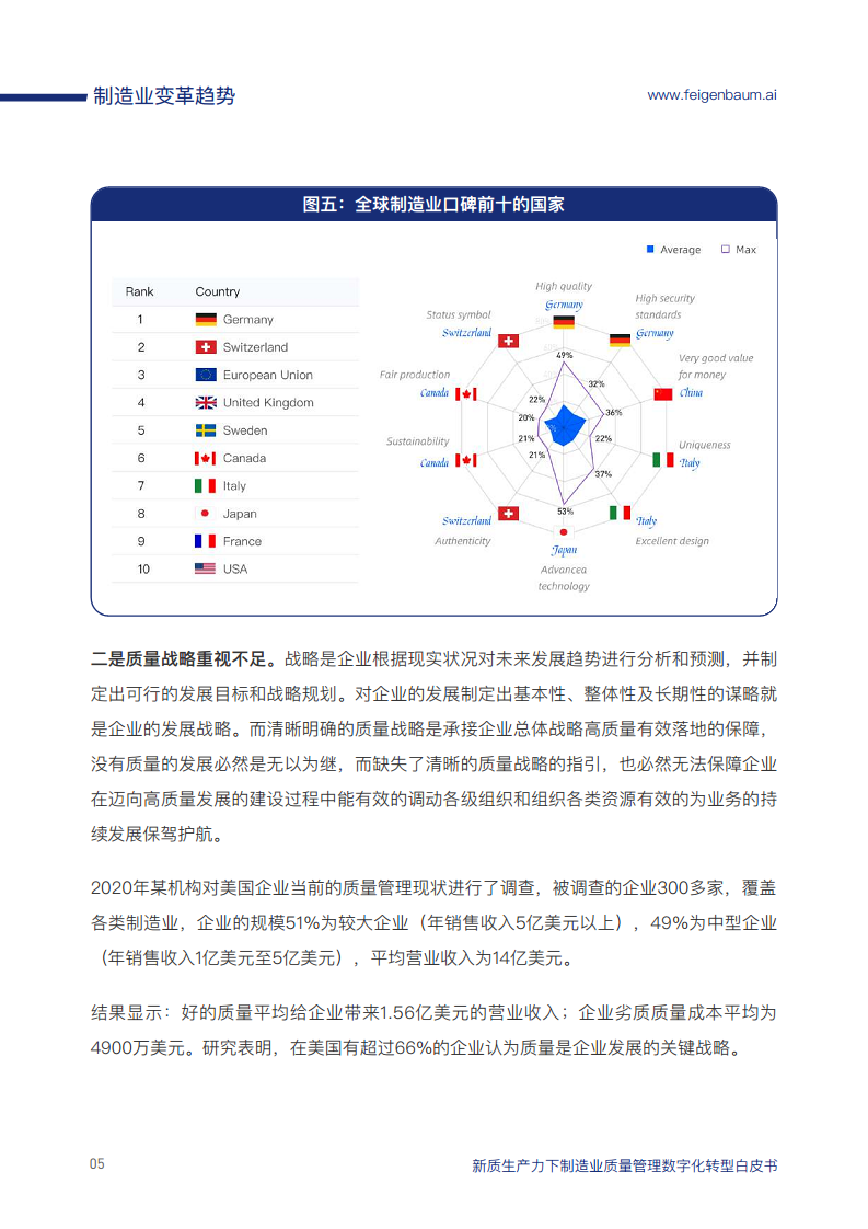 新质生产力下制造业质量管理数字化转型白皮书图片