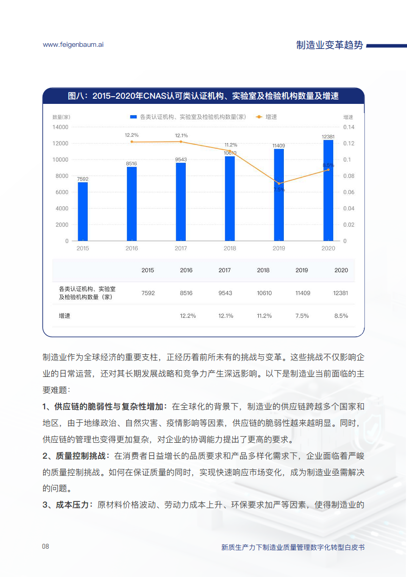 新质生产力下制造业质量管理数字化转型白皮书图片