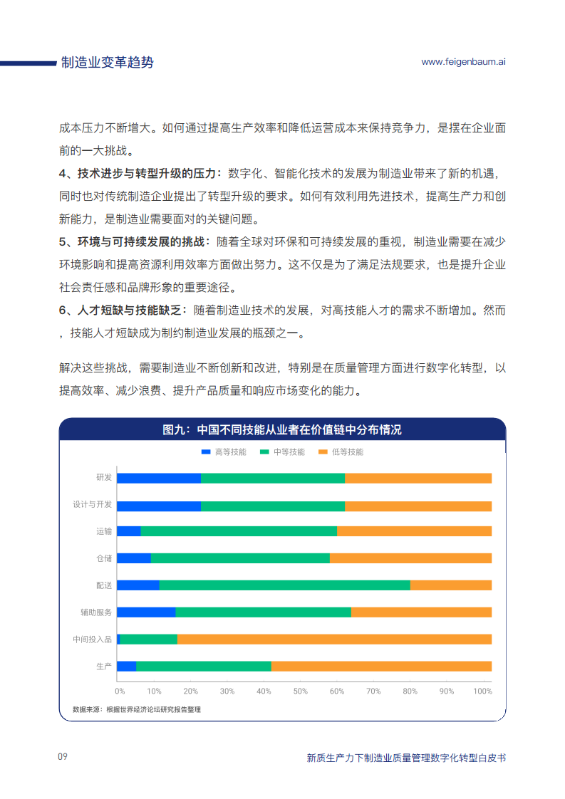 新质生产力下制造业质量管理数字化转型白皮书图片