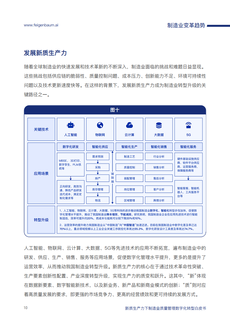 新质生产力下制造业质量管理数字化转型白皮书图片