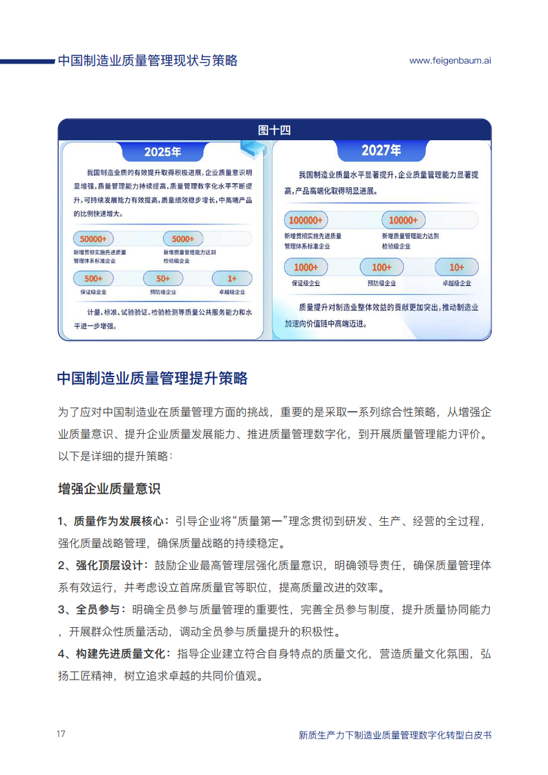 新质生产力下制造业质量管理数字化转型白皮书图片