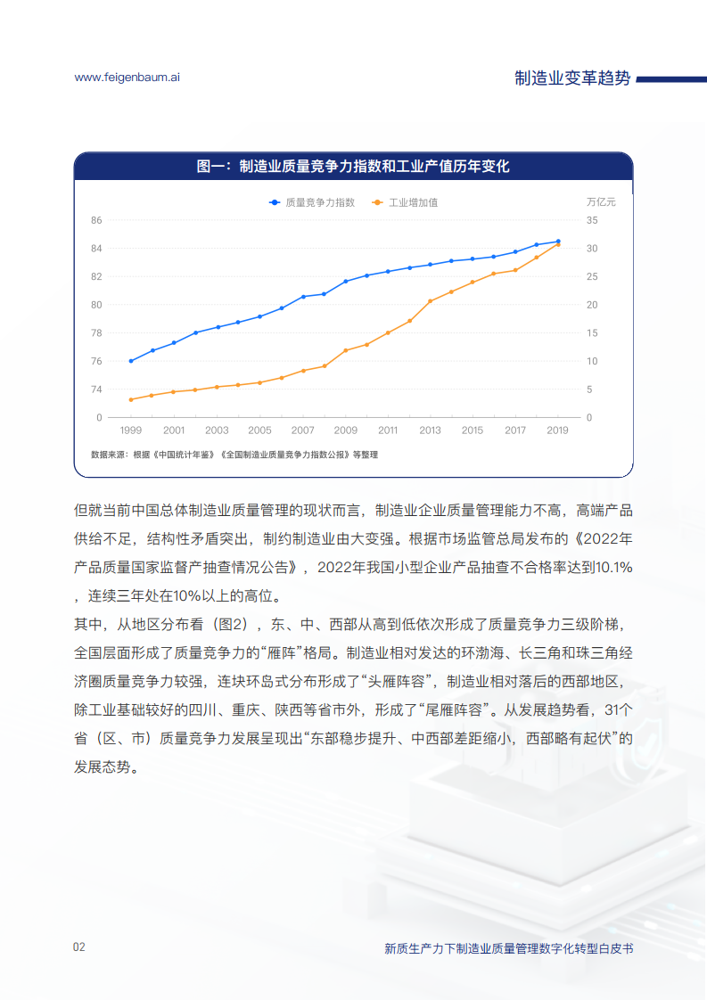 新质生产力下制造业质量管理数字化转型白皮书图片