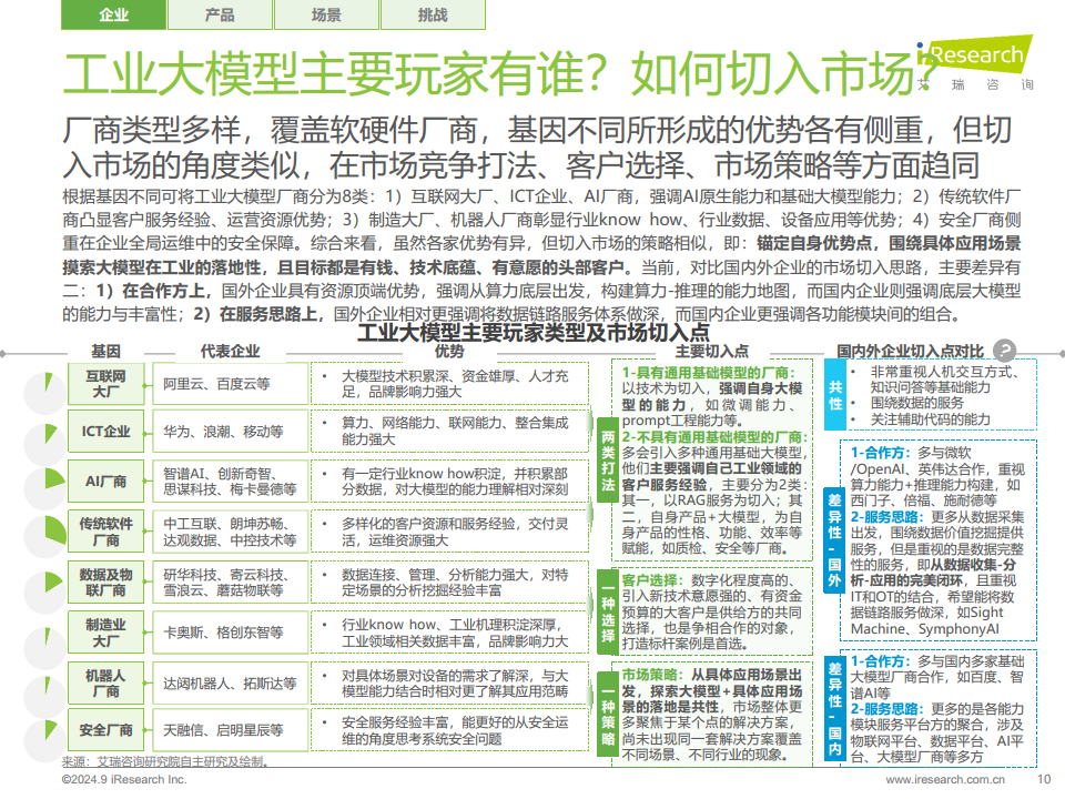 中国工业大模型行业发展研究报告：靡不有初，鲜克有终图片