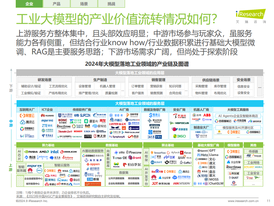 中国工业大模型行业发展研究报告：靡不有初，鲜克有终图片