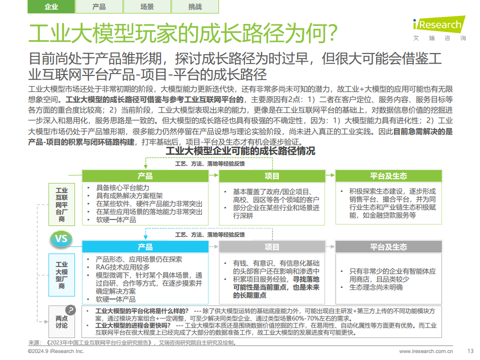 中国工业大模型行业发展研究报告：靡不有初，鲜克有终图片