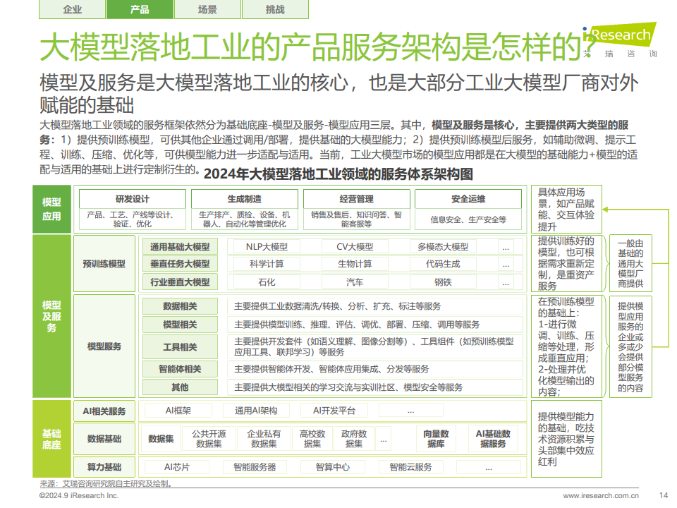 中国工业大模型行业发展研究报告：靡不有初，鲜克有终图片