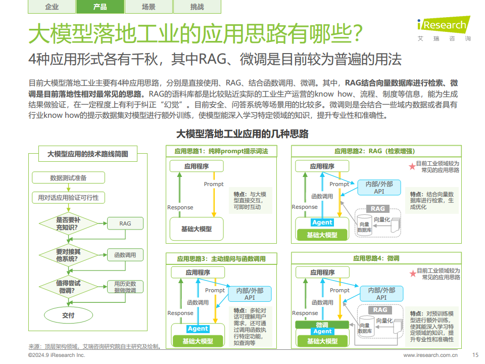 中国工业大模型行业发展研究报告：靡不有初，鲜克有终图片