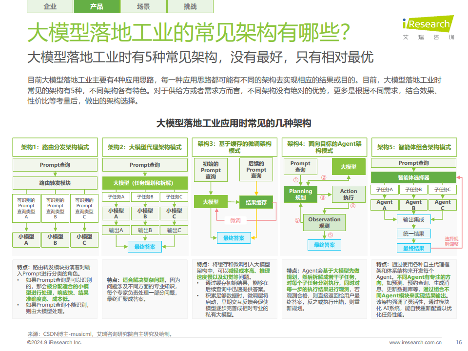 中国工业大模型行业发展研究报告：靡不有初，鲜克有终图片