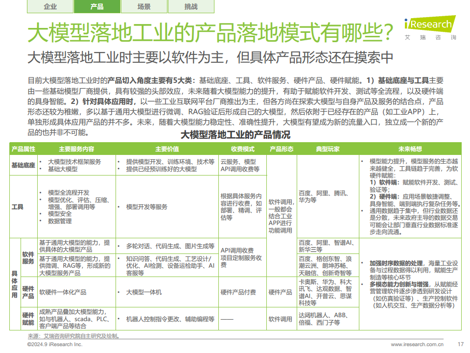 中国工业大模型行业发展研究报告：靡不有初，鲜克有终图片