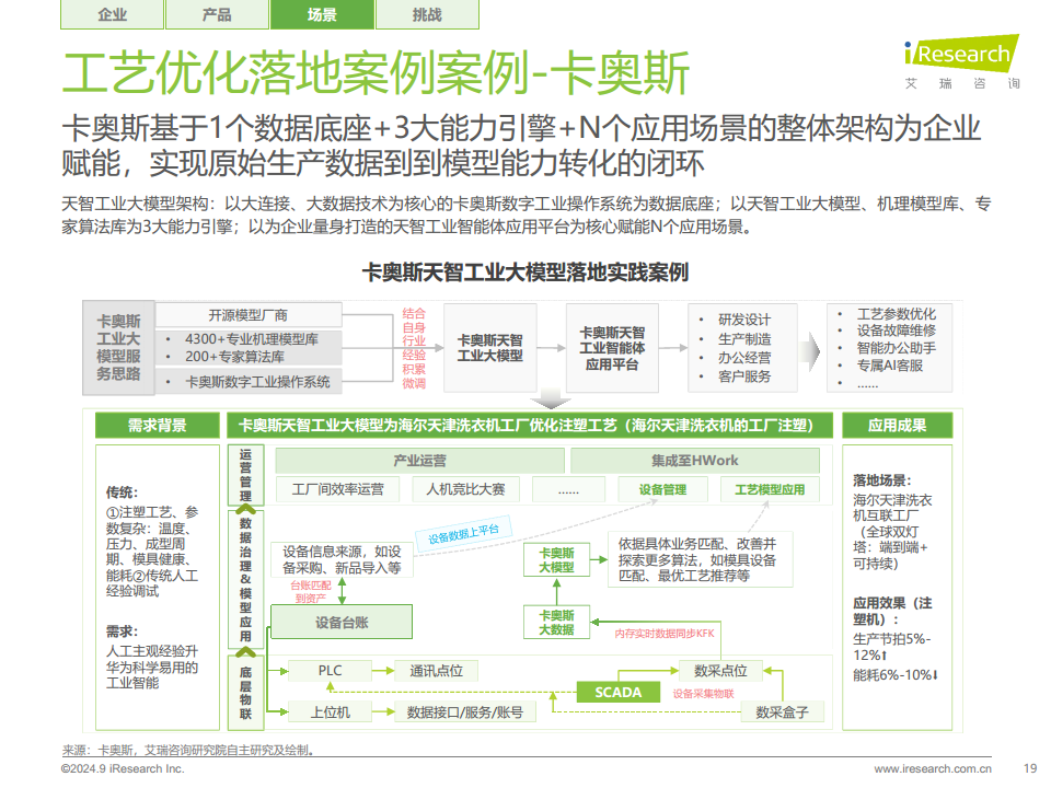 中国工业大模型行业发展研究报告：靡不有初，鲜克有终图片