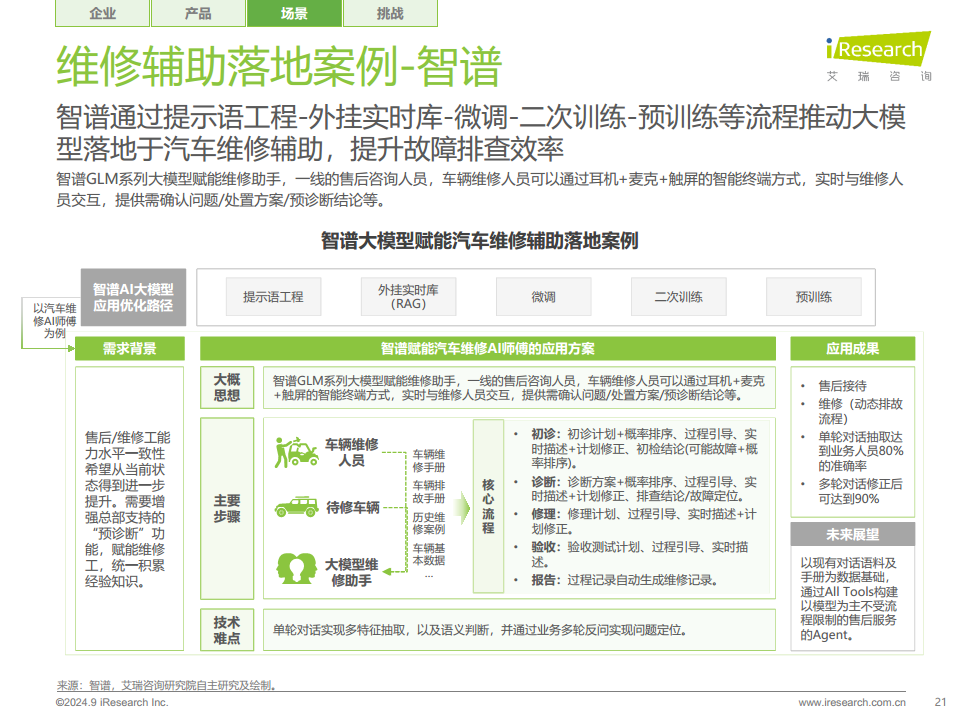 中国工业大模型行业发展研究报告：靡不有初，鲜克有终图片