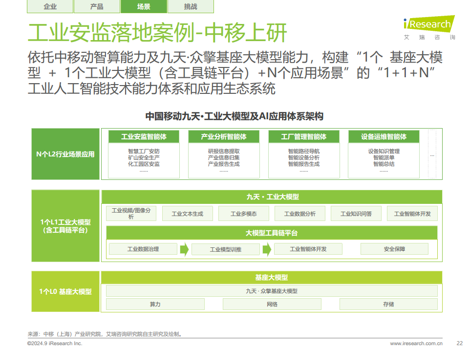 中国工业大模型行业发展研究报告：靡不有初，鲜克有终图片