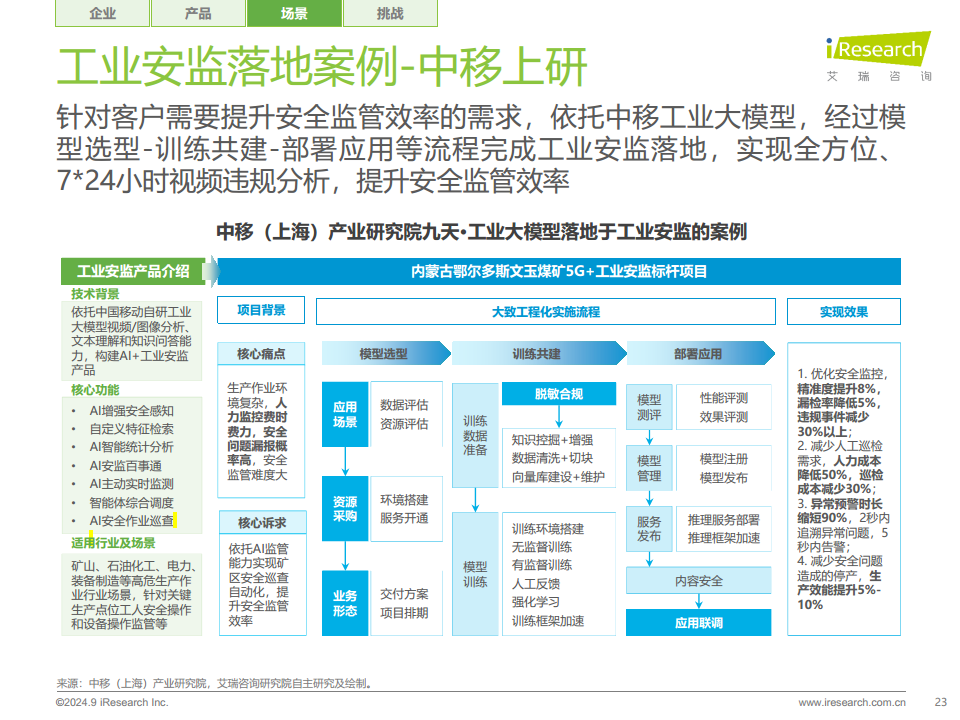 中国工业大模型行业发展研究报告：靡不有初，鲜克有终图片