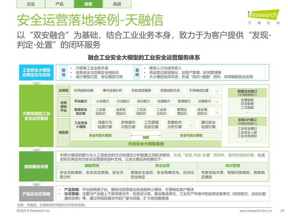 中国工业大模型行业发展研究报告：靡不有初，鲜克有终图片