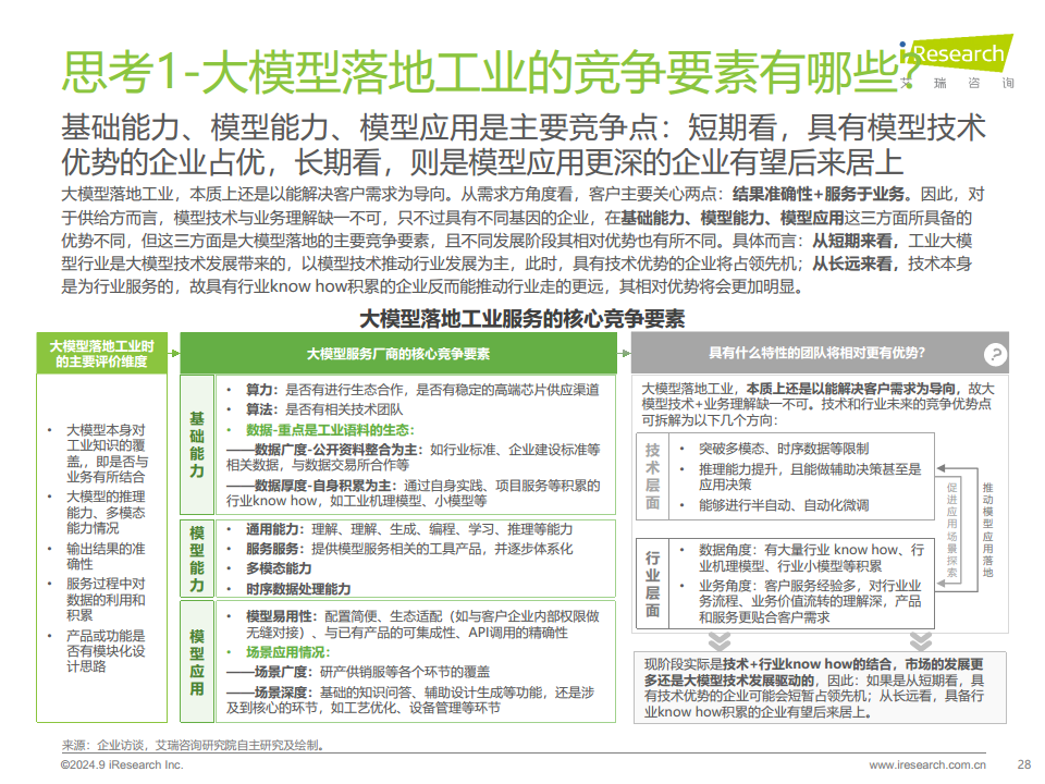 中国工业大模型行业发展研究报告：靡不有初，鲜克有终图片