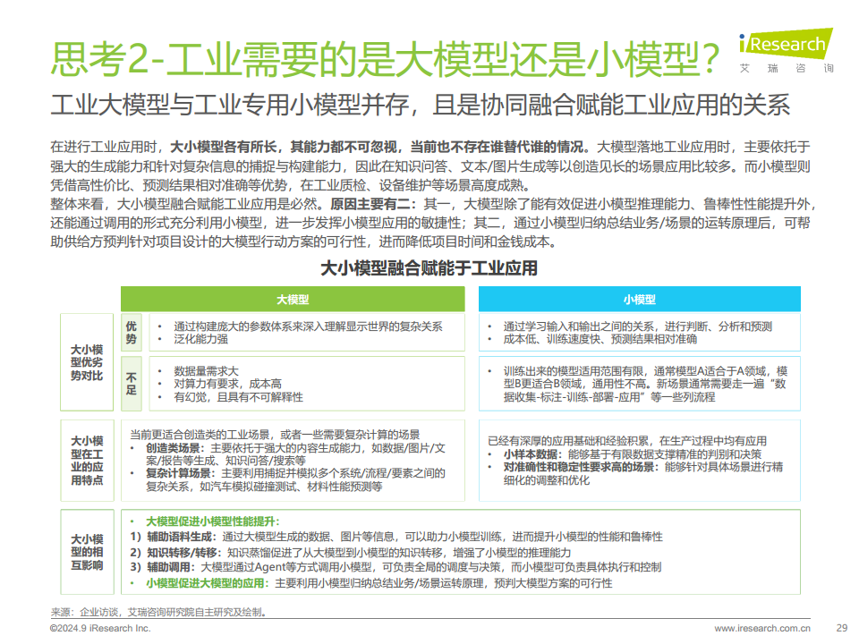 中国工业大模型行业发展研究报告：靡不有初，鲜克有终图片