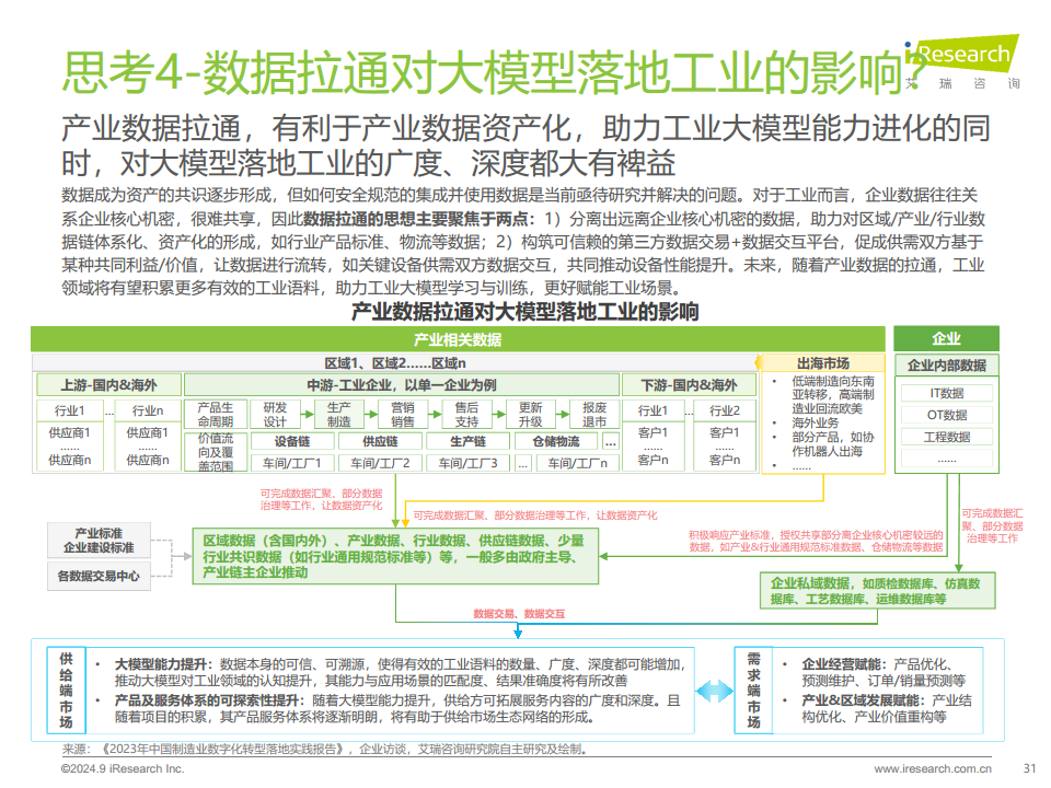 中国工业大模型行业发展研究报告：靡不有初，鲜克有终图片