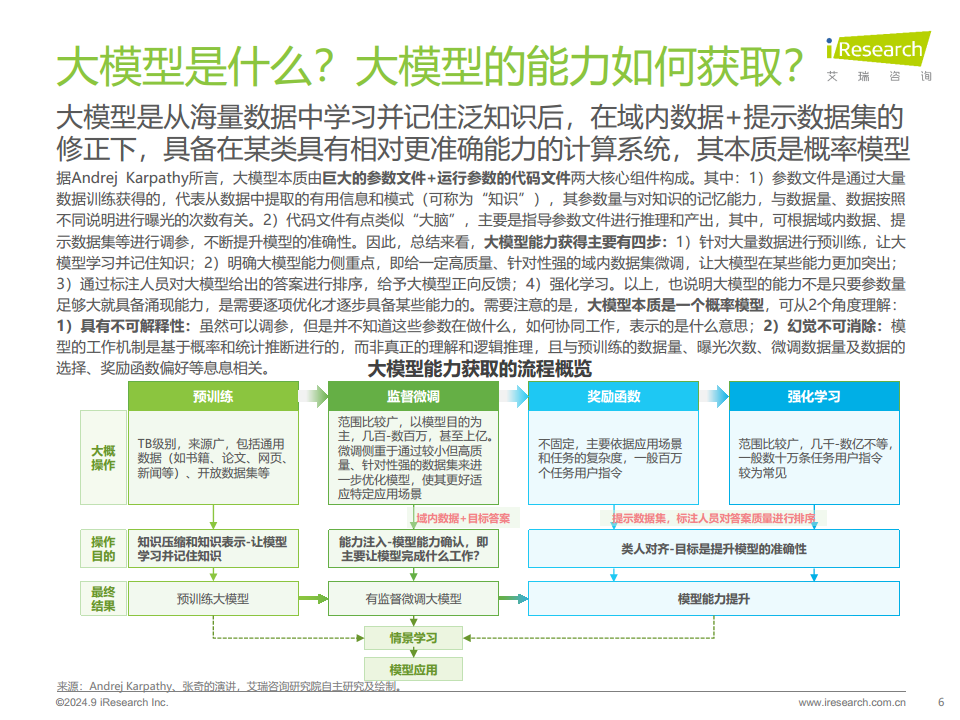 中国工业大模型行业发展研究报告：靡不有初，鲜克有终图片