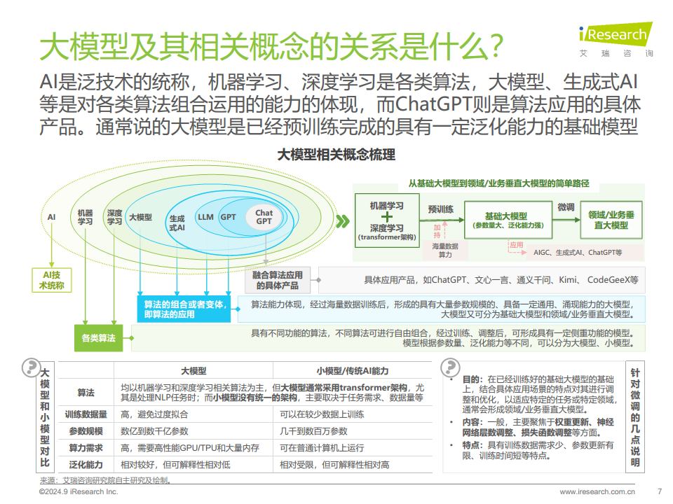 中国工业大模型行业发展研究报告：靡不有初，鲜克有终图片