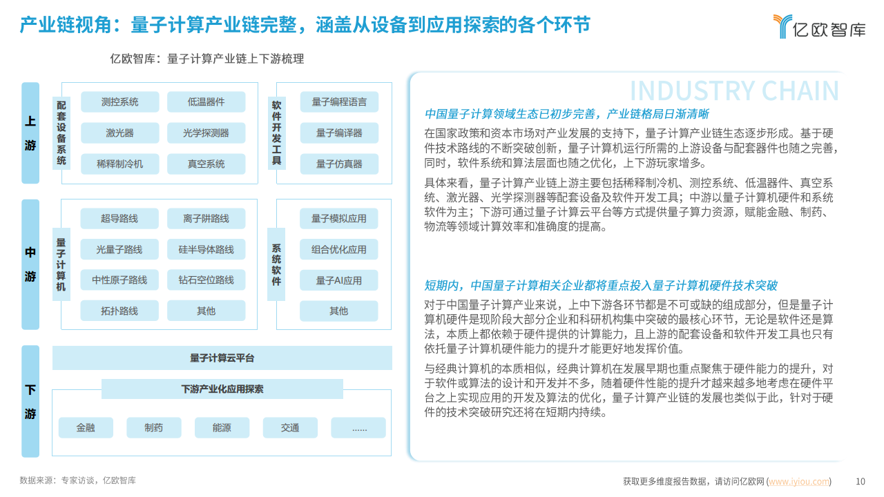 2024中国量子计算应用潜力洞察报告：势能无量，算沙抟空图片