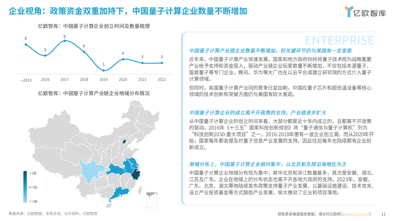 2024中国量子计算应用潜力洞察报告：势能无量，算沙抟空图片