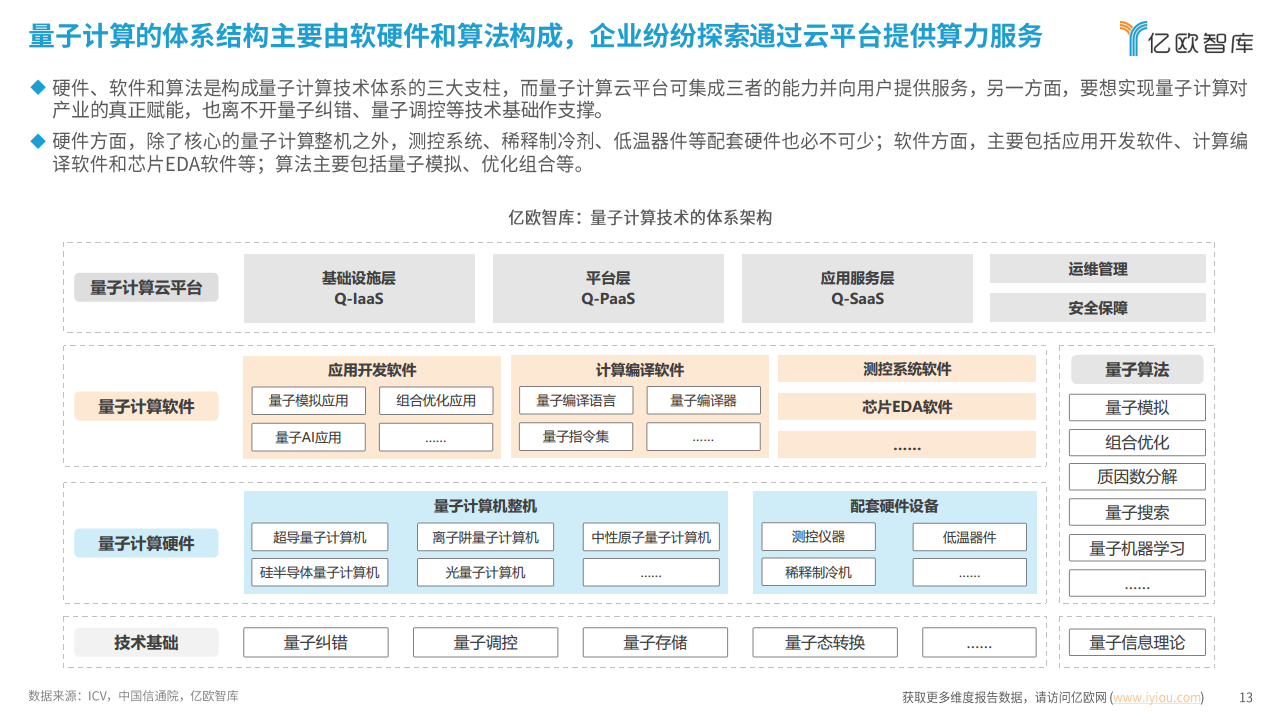 2024中国量子计算应用潜力洞察报告：势能无量，算沙抟空图片