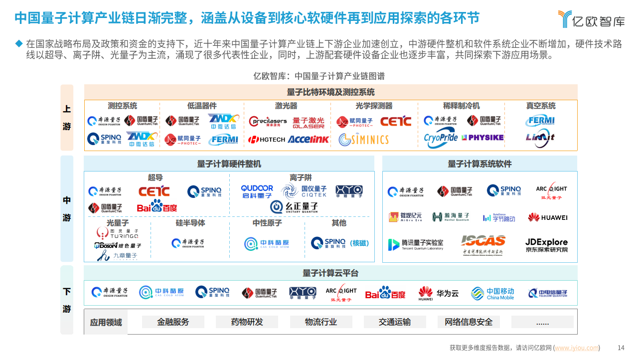 2024中国量子计算应用潜力洞察报告：势能无量，算沙抟空图片